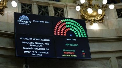 Senado: Con aliados, el oficialismo convirtió en ley la reforma laboral